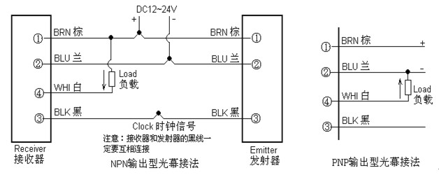 安全光幕KJT-TB接線(xiàn)圖