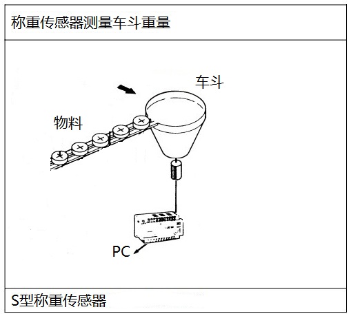 懸臂梁稱重傳感器